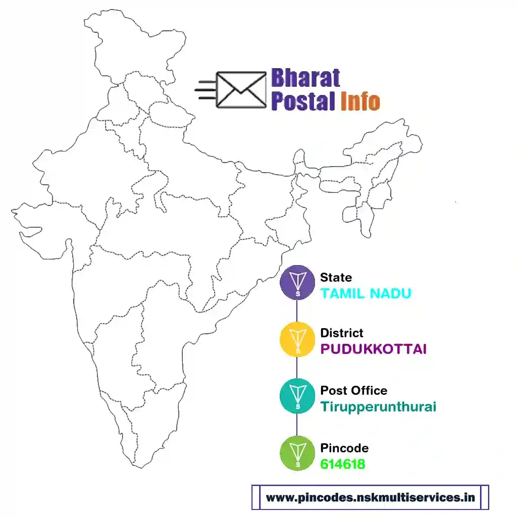 tamil nadu-pudukkottai-tirupperunthurai-614618